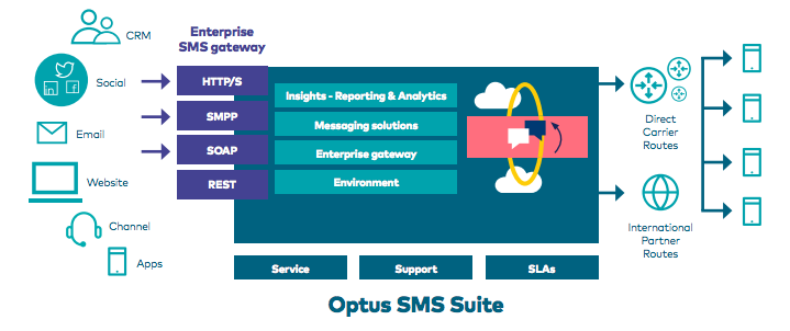 check optus balance sms